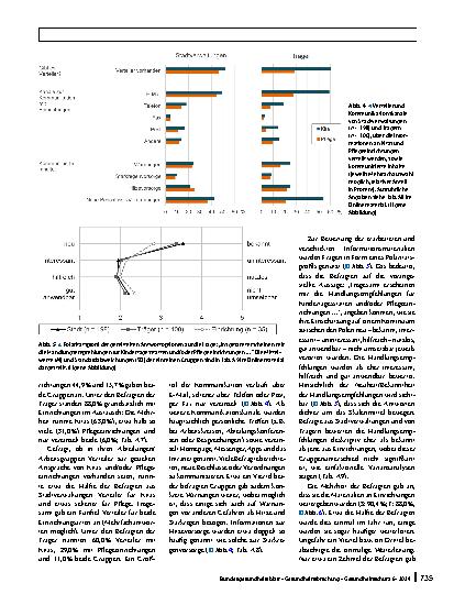 Vorschauseite 6: Maßnahmen zur Hitzeund Starkregenvorsorge in Kitas und Pflegeeinrichtungen: Eine Evaluation von Risikowahrnehmung, Kommunikation und Informationsmaterialien