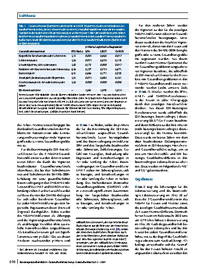 Vorschauseite 5: Das Geschlechterparadoxon in der gesundheitlich beeinträchtigten Lebenszeit – Ende eines Mythos?