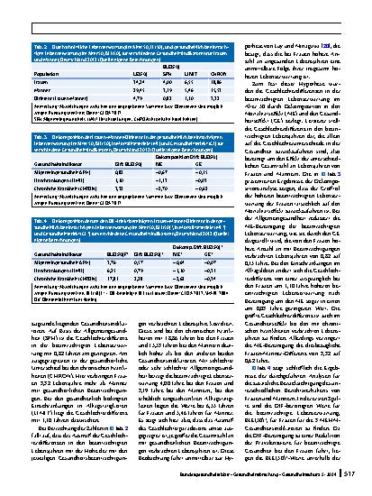 Vorschauseite 6: Das Geschlechterparadoxon in der gesundheitlich beeinträchtigten Lebenszeit – Ende eines Mythos?