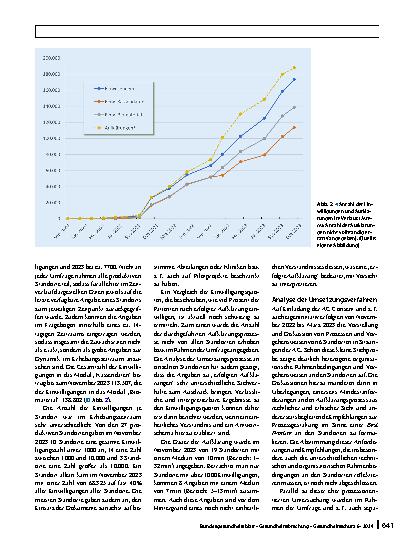 Vorschauseite 5: National standardisierter Broad Consent in der Praxis: erste Erfahrungen, aktuelle Entwicklungen und kritische Betrachtungen