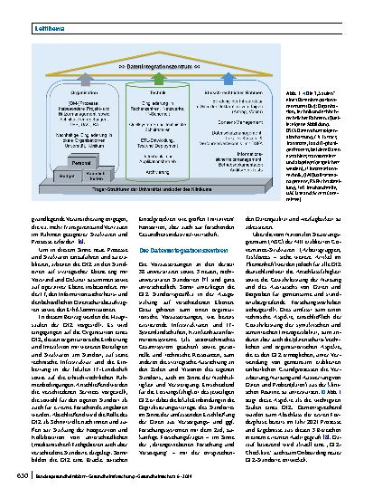 Vorschauseite 2: Die Datenintegrationszentren – Von der Konzeption in der Medizininformatik-Initiative zur lokalen Umsetzung in einem Netzwerk Universitätsmedizin