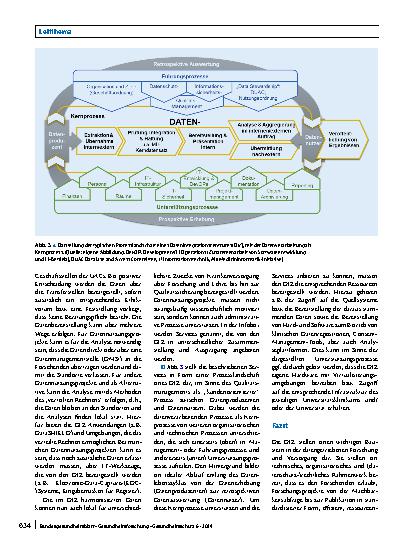 Vorschauseite 6: Die Datenintegrationszentren – Von der Konzeption in der Medizininformatik-Initiative zur lokalen Umsetzung in einem Netzwerk Universitätsmedizin