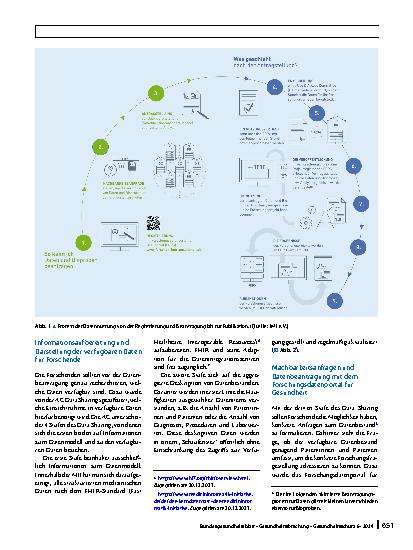 Vorschauseite 4: Grundlagen für die wissenschaftliche Nutzung umfangreicher Versorgungsdaten in Deutschland – Ergebnisse der AG Data Sharing der Medizininformatik-Initiative