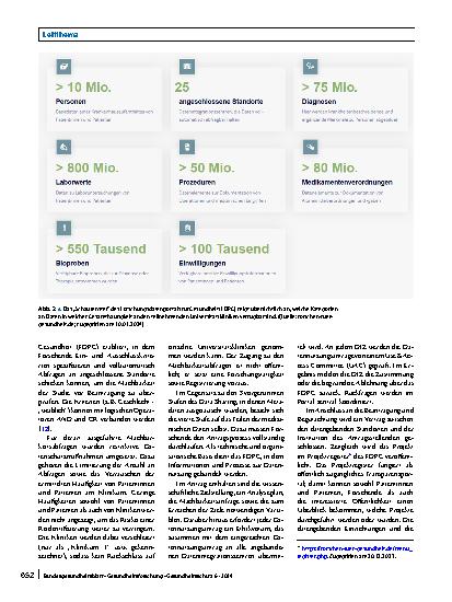 Vorschauseite 5: Grundlagen für die wissenschaftliche Nutzung umfangreicher Versorgungsdaten in Deutschland – Ergebnisse der AG Data Sharing der Medizininformatik-Initiative