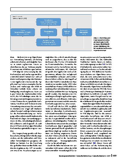 Vorschauseite 5: Automatisierte Surveillance und Risikovorhersage mit dem Ziel einer risikostratifizierten Infektionskontrolle und -prävention (RISK Prediction for Risk-stratified Infection Contro…