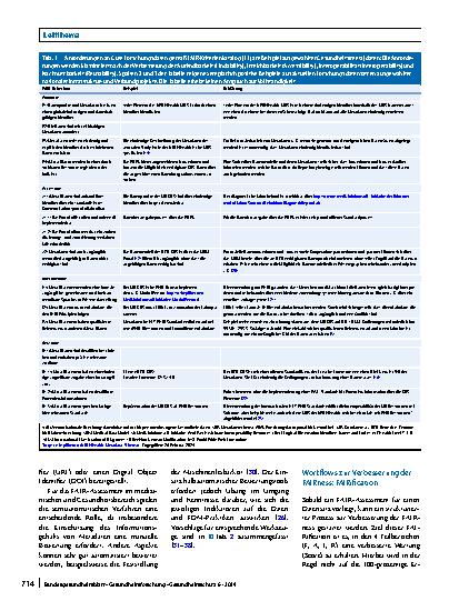 Vorschauseite 5: FAIRe Gesundheitsdaten im nationalen und internationalen Datenraum