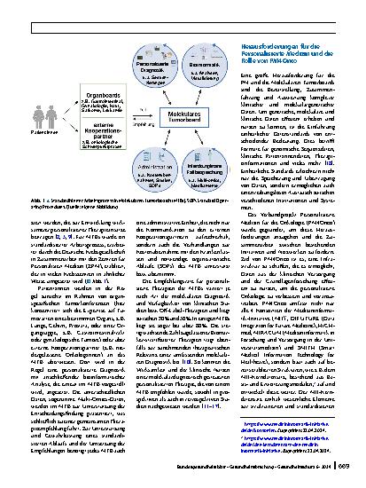 Vorschauseite 2: Das Verbundprojekt „Personalisierte Medizin für die Onkologie“ (PM4Onco) als Teil der Medizininformatik-Initiative (MII)
