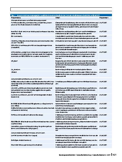 Vorschauseite 6: Die Medizininformatik-Initiative im Überblick – Aufbau einer Gesundheitsforschungsdateninfrastruktur in Deutschland