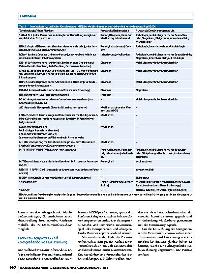 Vorschauseite 5: Arbeitsgruppe Interoperabilität: Kerndatensatz und Informationssysteme für Integration und Austausch von Daten in der Medizininformatik-Initiative