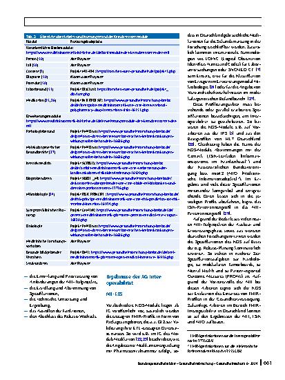 Vorschauseite 6: Arbeitsgruppe Interoperabilität: Kerndatensatz und Informationssysteme für Integration und Austausch von Daten in der Medizininformatik-Initiative