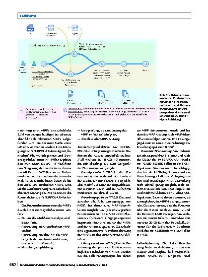 Vorschauseite 5: INTERPOLAR – prospektive, interventionelle Studien im Rahmen der Medizininformatik-Initiative zur Verbesserung der Arzneimitteltherapiesicherheit in der Krankenversorgung