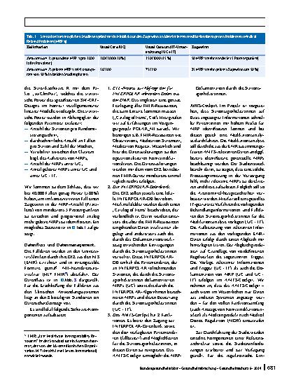 Vorschauseite 6: INTERPOLAR – prospektive, interventionelle Studien im Rahmen der Medizininformatik-Initiative zur Verbesserung der Arzneimitteltherapiesicherheit in der Krankenversorgung