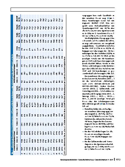 Vorschauseite 4: Analyse von Einflussfaktoren auf ambulante pädiatrische Antibiotikaverordnungen in Bielefeld 2015 – 2018
