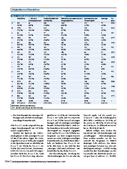 Vorschauseite 5: Analyse von Einflussfaktoren auf ambulante pädiatrische Antibiotikaverordnungen in Bielefeld 2015 – 2018