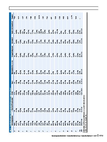 Vorschauseite 6: Analyse von Einflussfaktoren auf ambulante pädiatrische Antibiotikaverordnungen in Bielefeld 2015 – 2018
