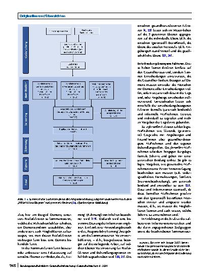 Vorschauseite 2: Digitale Informationsmaterialen über Demenz – Eine explorative inhaltsanalytische Betrachtung