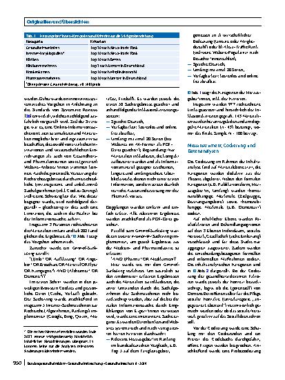 Vorschauseite 4: Digitale Informationsmaterialen über Demenz – Eine explorative inhaltsanalytische Betrachtung