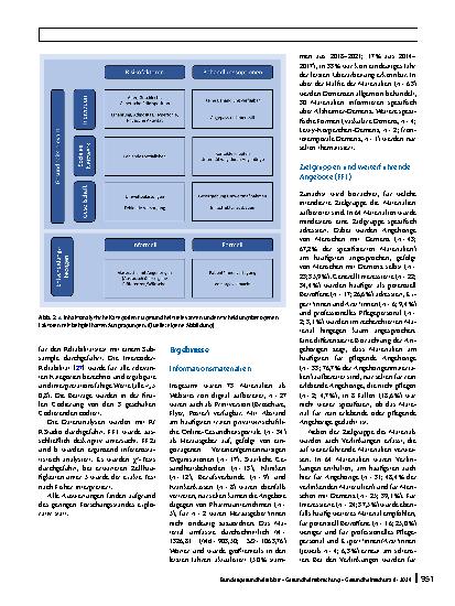 Vorschauseite 5: Digitale Informationsmaterialen über Demenz – Eine explorative inhaltsanalytische Betrachtung