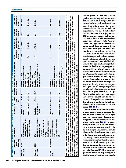 Vorschauseite 4: Arbeitsunfähigkeit bei psychischen Störungen – ökonomische, individuelle und behandlungsspezifische Aspekte