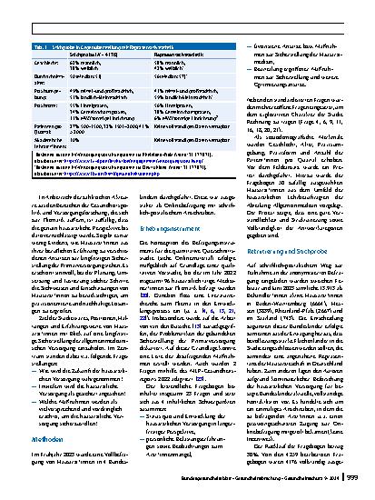 Vorschauseite 2: Sicherstellung der hausärztlichen Versorgung in Deutschland – Befunde einer quantitativen Befragung von Allgemeinmediziner*innen