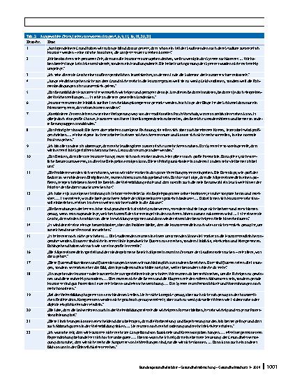 Vorschauseite 4: Sicherstellung der hausärztlichen Versorgung in Deutschland – Befunde einer quantitativen Befragung von Allgemeinmediziner*innen