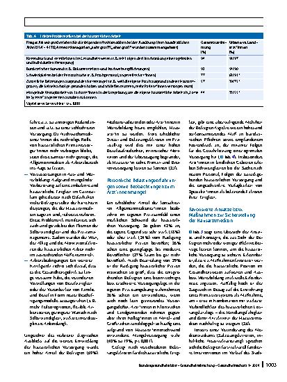Vorschauseite 6: Sicherstellung der hausärztlichen Versorgung in Deutschland – Befunde einer quantitativen Befragung von Allgemeinmediziner*innen