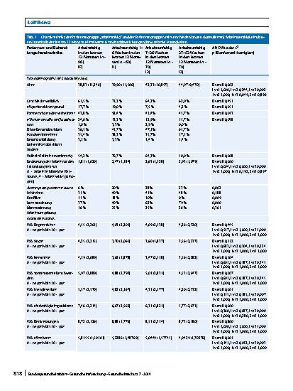 Vorschauseite 4: Teilhabeorientierte Psychotherapie bei arbeitsfähigen und arbeitsunfähigen Patienten mit psychischen Erkrankungen