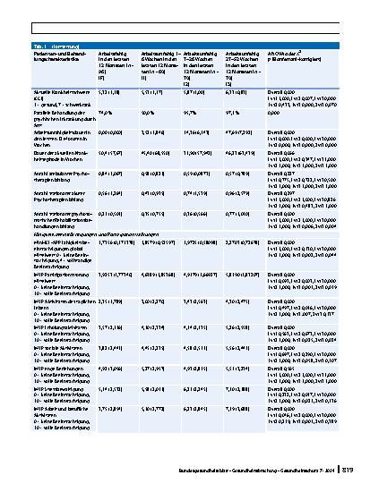 Vorschauseite 5: Teilhabeorientierte Psychotherapie bei arbeitsfähigen und arbeitsunfähigen Patienten mit psychischen Erkrankungen