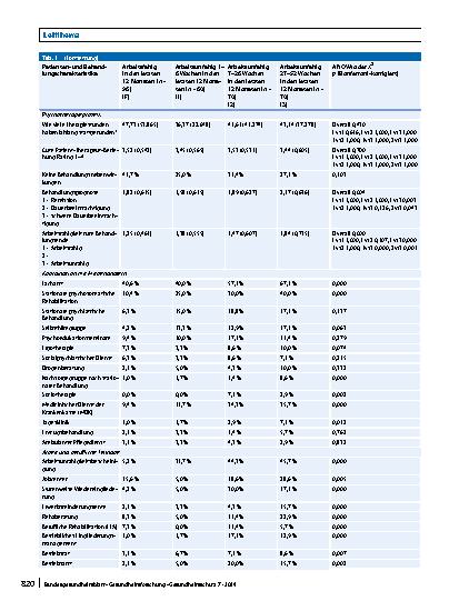 Vorschauseite 6: Teilhabeorientierte Psychotherapie bei arbeitsfähigen und arbeitsunfähigen Patienten mit psychischen Erkrankungen