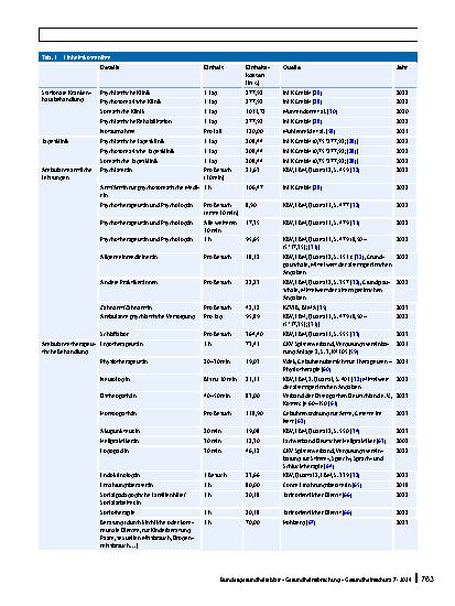 Vorschauseite 4: Psychische Belastungen bei Erwerbstätigen: Leistungsinanspruchnahme und Kosten für das deutsche Gesundheitssystem