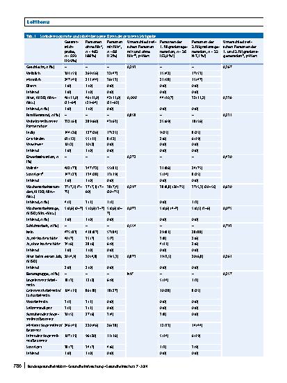 Vorschauseite 4: Psychische Gesundheit am Arbeitsplatz – Welche Rolle spielen sozioökonomische, geschlechterspezifische und migrationsbedingte Ungleichheiten?