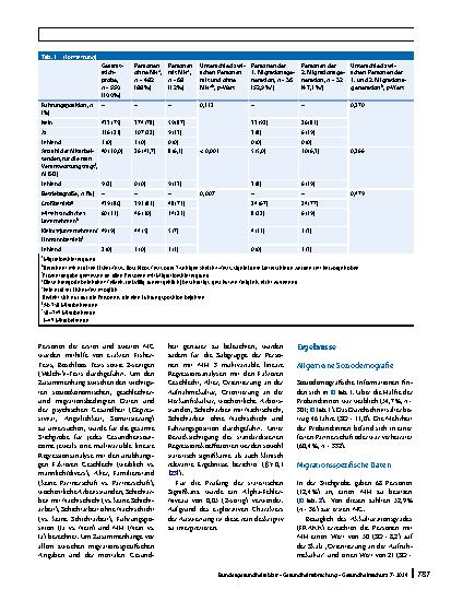 Vorschauseite 5: Psychische Gesundheit am Arbeitsplatz – Welche Rolle spielen sozioökonomische, geschlechterspezifische und migrationsbedingte Ungleichheiten?