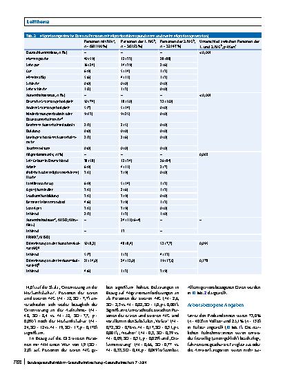 Vorschauseite 6: Psychische Gesundheit am Arbeitsplatz – Welche Rolle spielen sozioökonomische, geschlechterspezifische und migrationsbedingte Ungleichheiten?