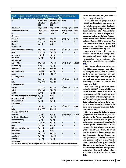 Vorschauseite 4: Psychotherapeutische Sprechstunde am Arbeitsplatz: Zusammenhänge zwischen Unternehmensgröße und psychosomatischer Gesundheit