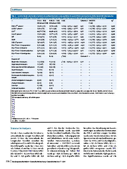Vorschauseite 5: Psychotherapeutische Sprechstunde am Arbeitsplatz: Zusammenhänge zwischen Unternehmensgröße und psychosomatischer Gesundheit