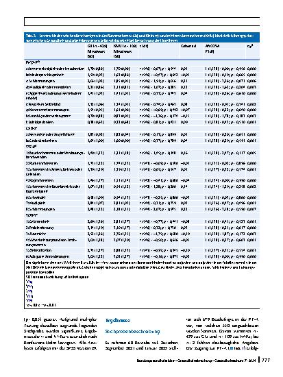 Vorschauseite 6: Psychotherapeutische Sprechstunde am Arbeitsplatz: Zusammenhänge zwischen Unternehmensgröße und psychosomatischer Gesundheit