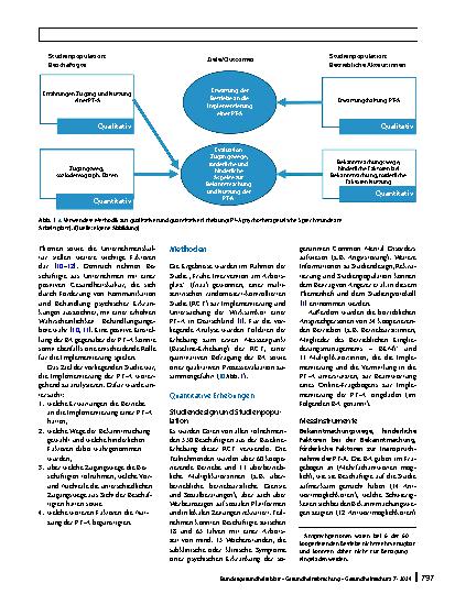 Vorschauseite 2: Implementierung einer psychotherapeutischen Sprechstunde am Arbeitsplatz (PT-A): Erwartungen, Bekanntmachung und Nutzung