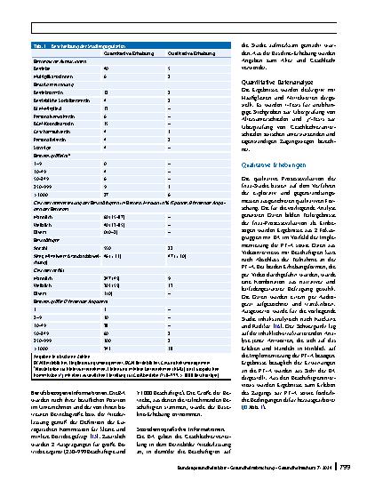 Vorschauseite 4: Implementierung einer psychotherapeutischen Sprechstunde am Arbeitsplatz (PT-A): Erwartungen, Bekanntmachung und Nutzung