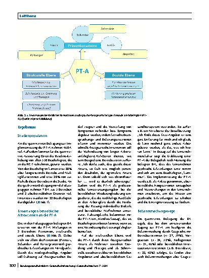 Vorschauseite 5: Implementierung einer psychotherapeutischen Sprechstunde am Arbeitsplatz (PT-A): Erwartungen, Bekanntmachung und Nutzung