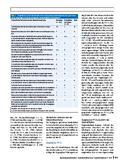 Vorschauseite 6: Implementierung einer psychotherapeutischen Sprechstunde am Arbeitsplatz (PT-A): Erwartungen, Bekanntmachung und Nutzung