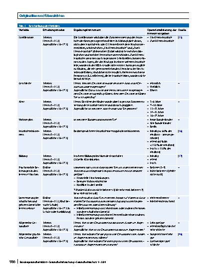 Vorschauseite 4: Soziale Lage, Gesundheit und Gesundheitsverhalten von Kindern und Jugendlichen in Ein-Eltern-Haushalten zum Ende der COVID-19-Pandemie. Ergebnisse der KIDA-Studie 2022–2023