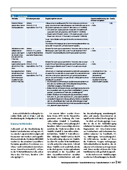 Vorschauseite 5: Soziale Lage, Gesundheit und Gesundheitsverhalten von Kindern und Jugendlichen in Ein-Eltern-Haushalten zum Ende der COVID-19-Pandemie. Ergebnisse der KIDA-Studie 2022–2023