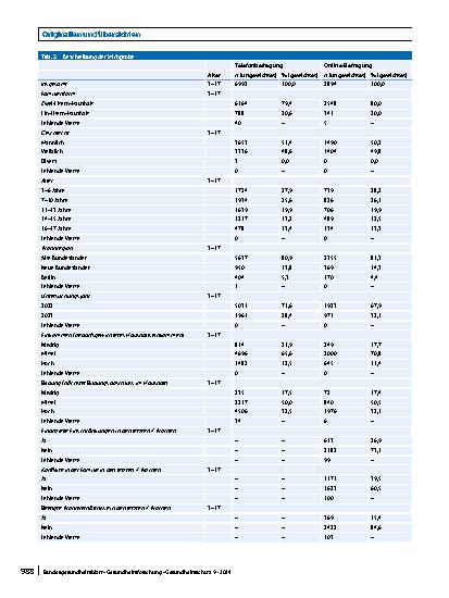 Vorschauseite 6: Soziale Lage, Gesundheit und Gesundheitsverhalten von Kindern und Jugendlichen in Ein-Eltern-Haushalten zum Ende der COVID-19-Pandemie. Ergebnisse der KIDA-Studie 2022–2023