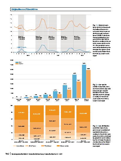 Vorschauseite 4: Comparison of fatalities due to COVID-19 and other nonexternal causes during the first five pandemic waves