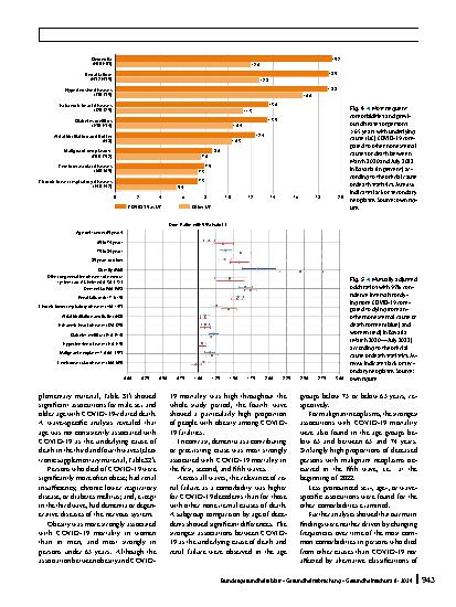 Vorschauseite 5: Comparison of fatalities due to COVID-19 and other nonexternal causes during the first five pandemic waves