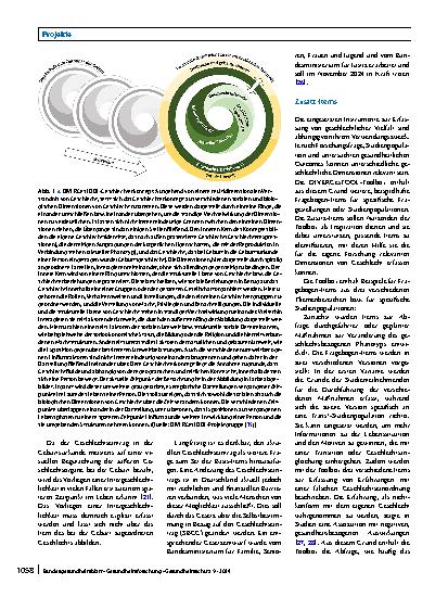 Vorschauseite 5: DIVERGesTOOL – Entwicklung einer Toolbox zur Erfassung geschlechtlicher Vielfalt in der quantitativen Gesundheitsforschung