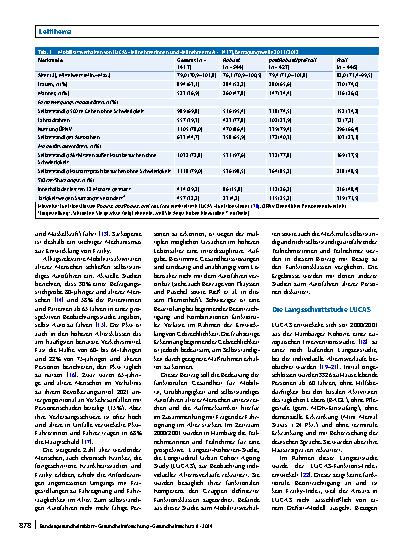 Vorschauseite 2: Mobilität, Autofahren und funktionale Kompetenz bei älteren Menschen – Ausgewählte Ergebnisse einer Längsschnittstudie zur Alterung urbaner Kohorten (LUCAS)