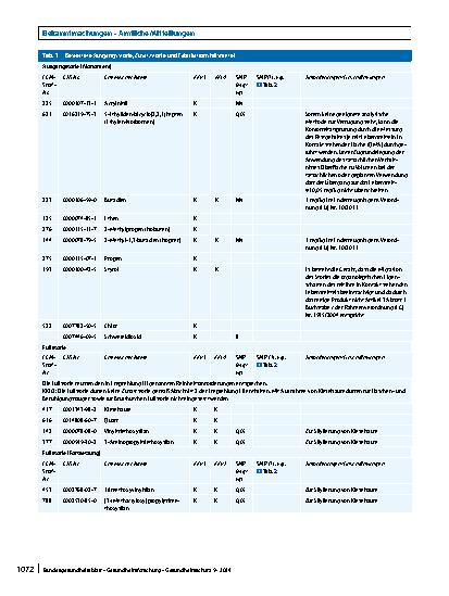 Vorschauseite 3: XXI. Bedarfsgegenstände ﻿auf Basis von Naturund Synthesekautschuk