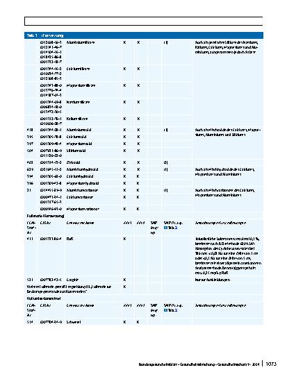 Vorschauseite 4: XXI. Bedarfsgegenstände ﻿auf Basis von Naturund Synthesekautschuk