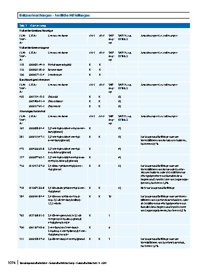 Vorschauseite 5: XXI. Bedarfsgegenstände ﻿auf Basis von Naturund Synthesekautschuk